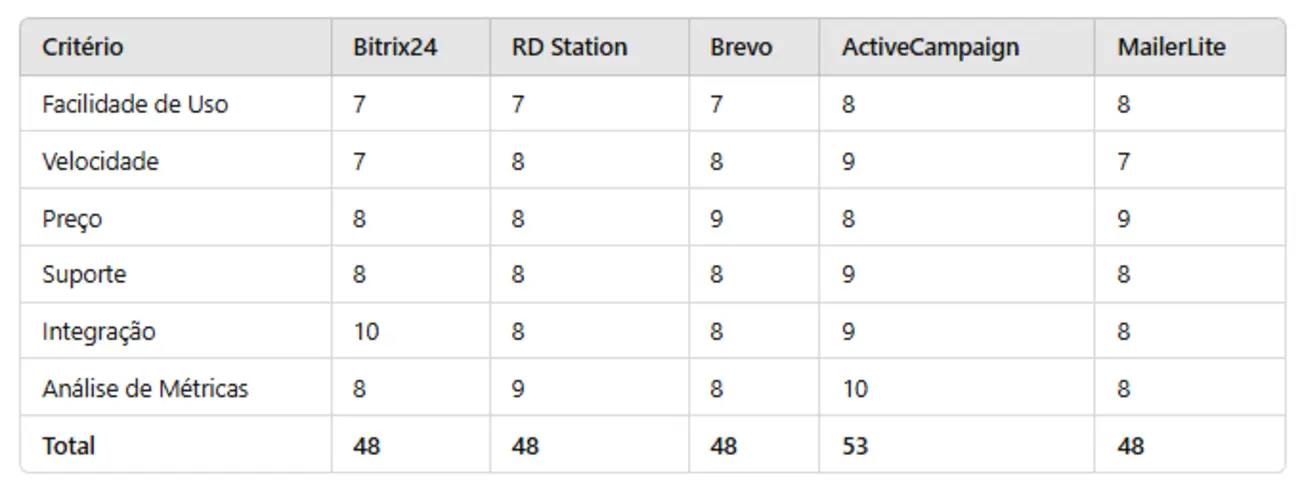 7e67a338-40cb-49f9-a2b7-0e5ef9346655.webp Resultados da pesquisa
