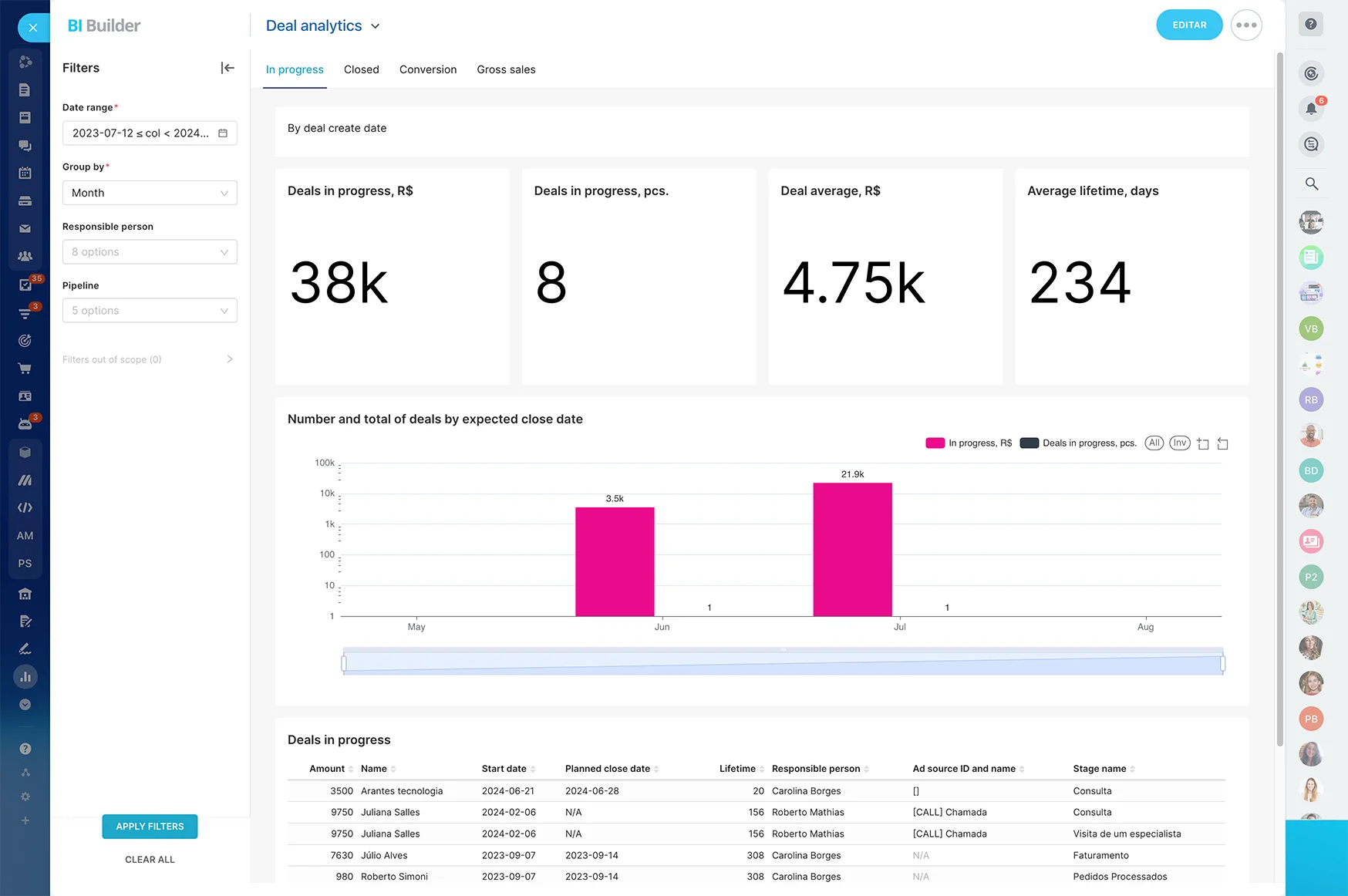 bi-reports