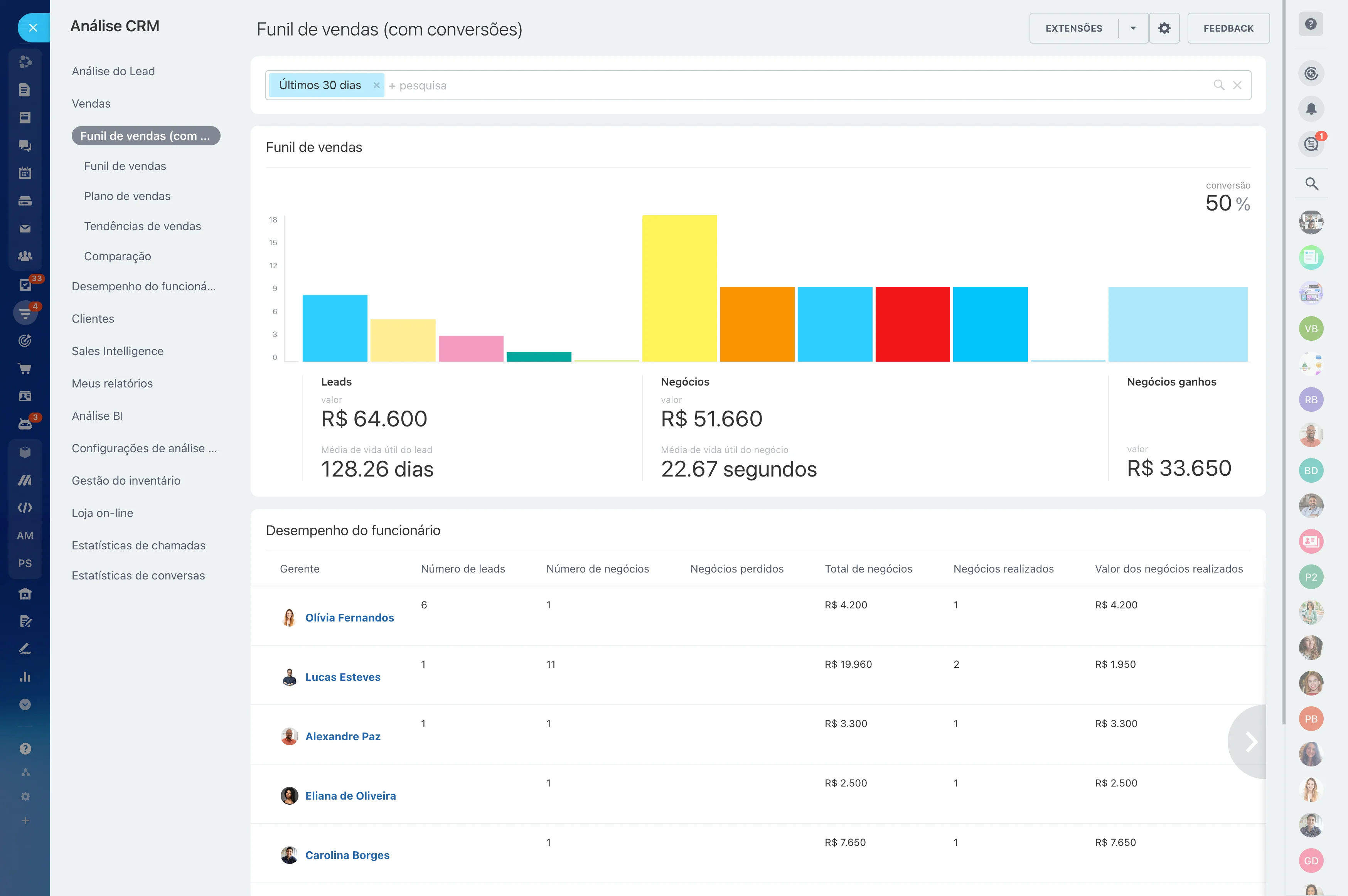 sales-funnel