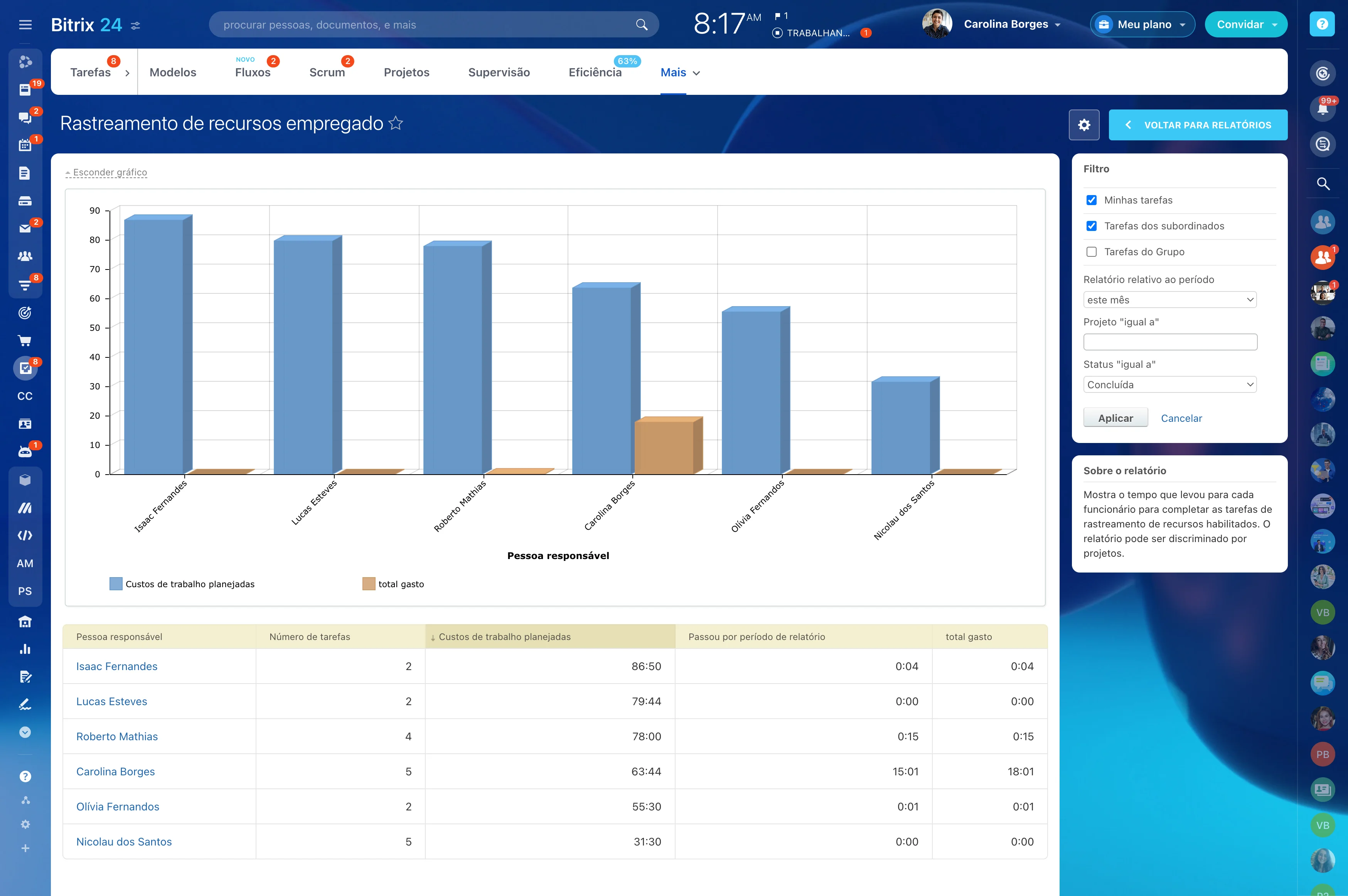 workload-management